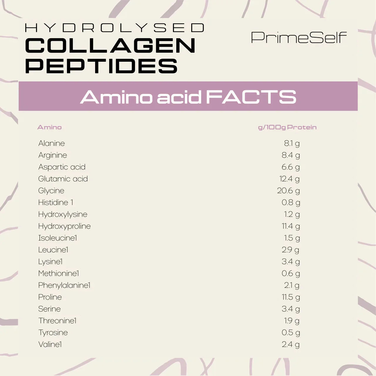 Hydrolyzed Collagen Peptides PrimeSelf