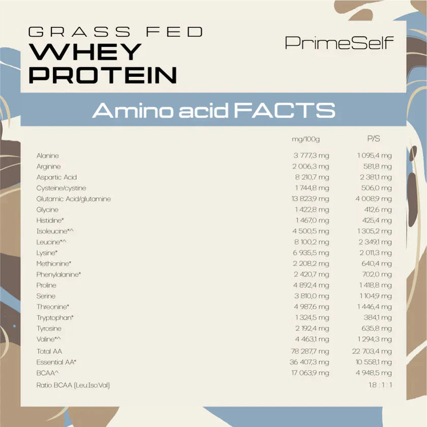 Grass-Fed Whey Protein PrimeSelf